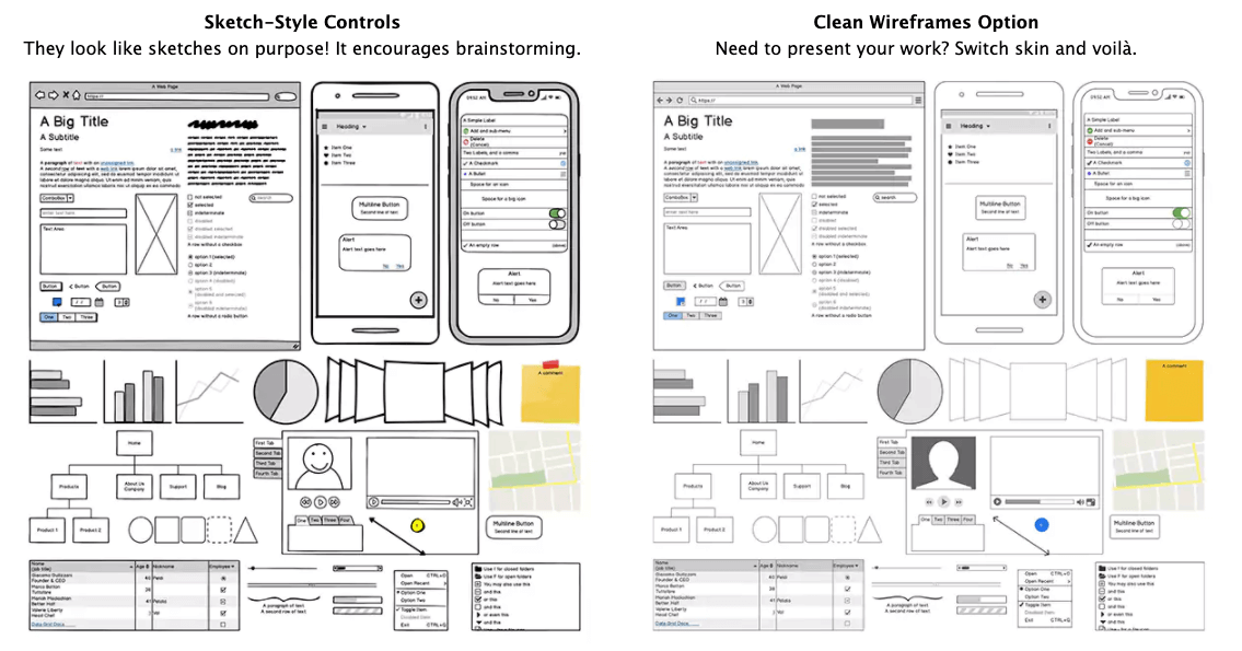 Free sketching UI kit: design fast wireframes - Justinmind