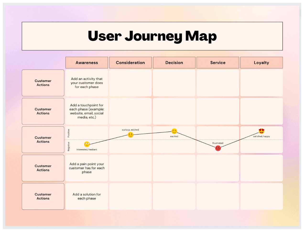 How to design a customer journey map (A step-by-step guide) (2023)