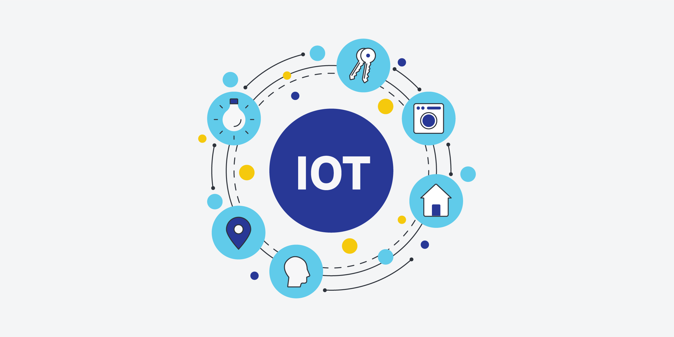 Featured image for the blog on IOT UX