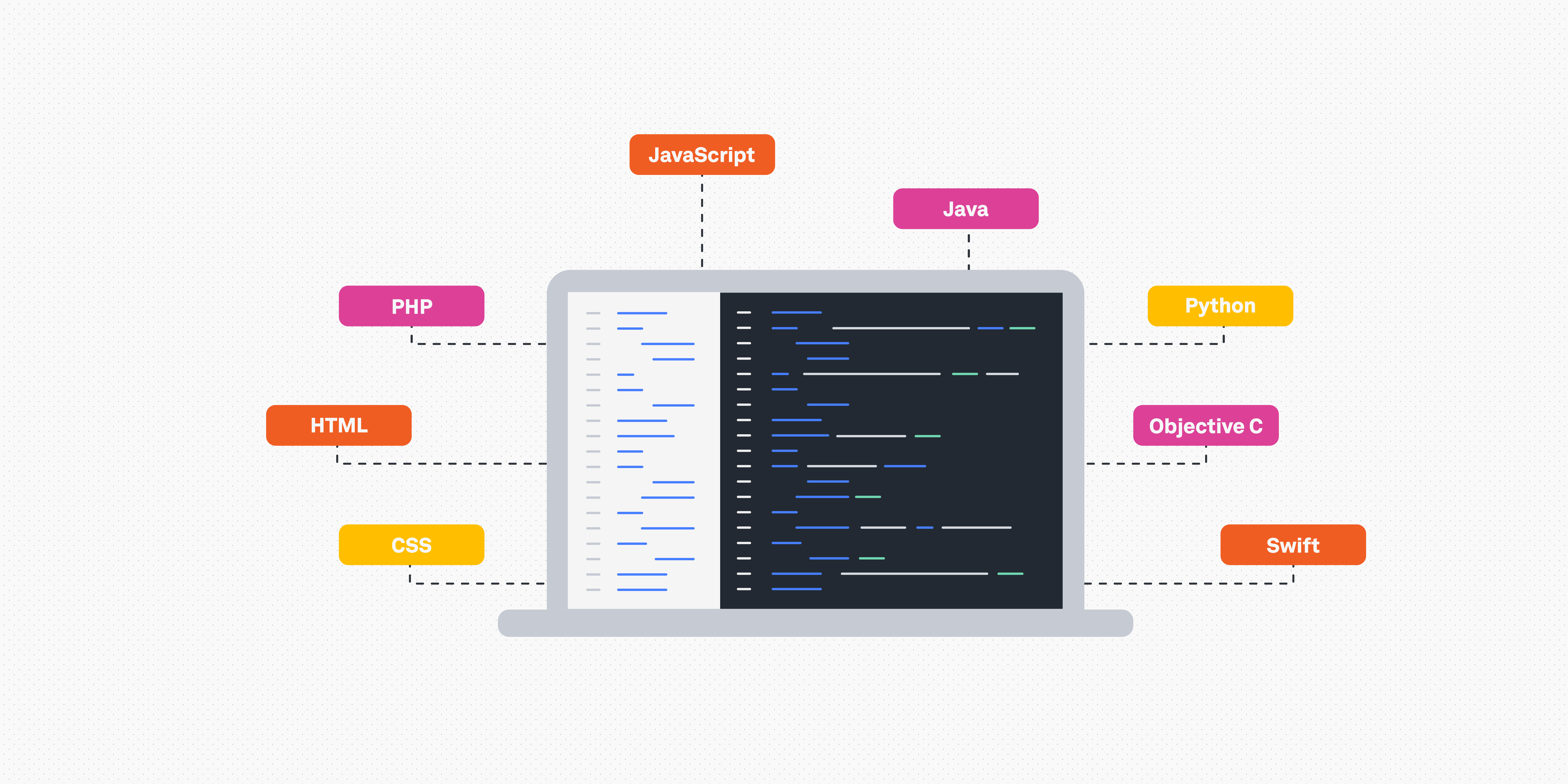 7 programming languages that UX designers should know
